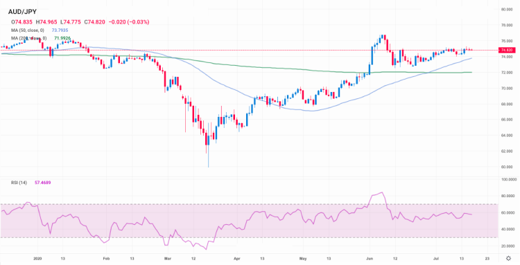 Forex Best Currency Pairs To Trade At Night